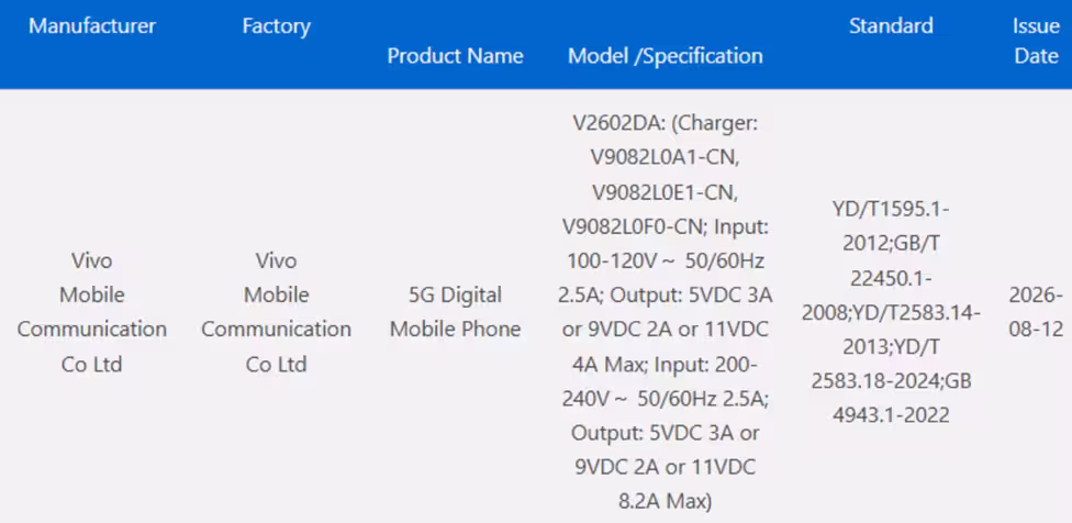 Vivo X500 Pro Max gets 3C certification. (Image credit - Vivo)