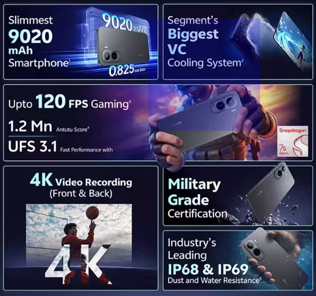 Vivo T5 Pro 5G key features. (Image credit - Vivo)