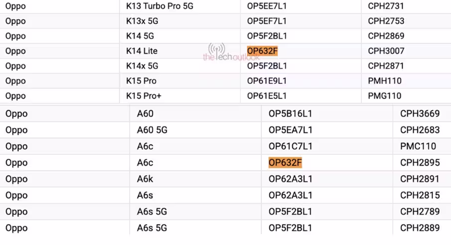 OPPO K14 Lite on Google Play Console’s Supported Devices list.
