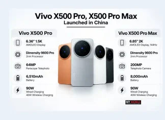 Vivo X500 Pro, X500 Pro Max Launched in China: Price, Specifications, Camera, Battery and Features