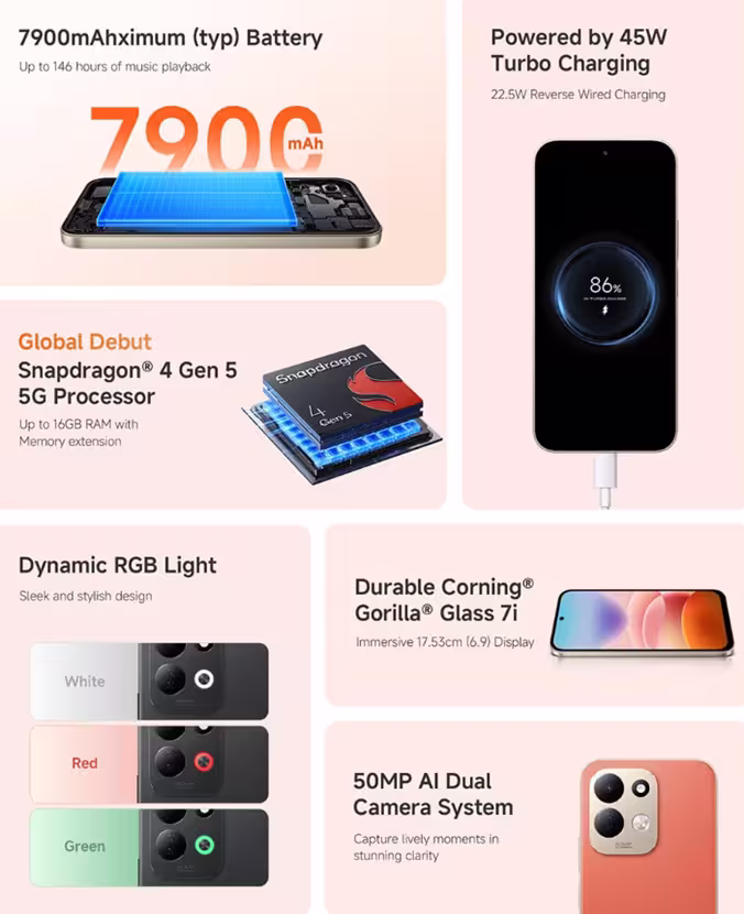 Redmi 17 5G key specs. (Image credit - Redmi)
