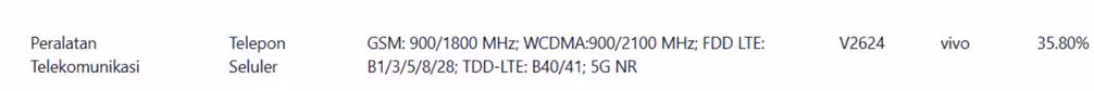 Vivo V80 FE’s TKDN Certification. (Screenshot by @zionsanvin on X)