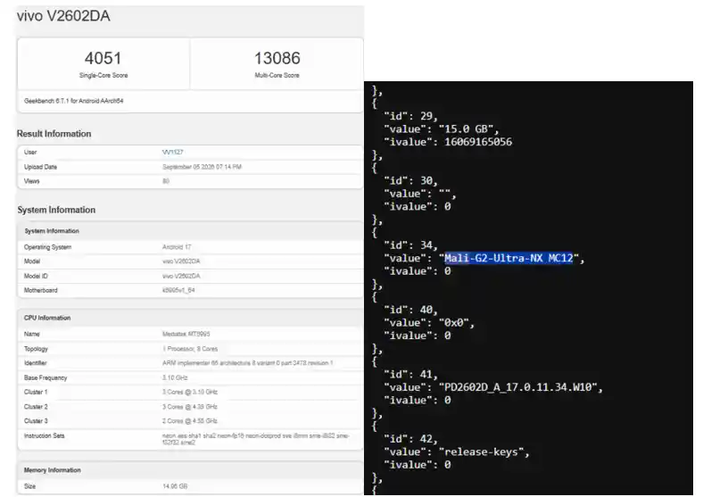 Vivo X500 Pro Max Satellite Communication on Geekbench. (Screenshot by Gizmochina)