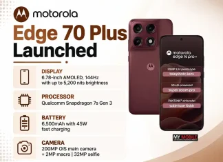 Motorola Edge 70 Plus Launched With 200MP Main Camera Alongside Watch Ultra and Snap Wireless Charger