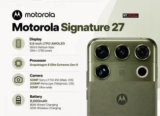 Motorola Signature 27 Debuts With 200MP Periscope Camera and Snapdragon 8 Elite Extreme Gen 6