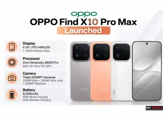 OPPO Find X10 Pro Max Launched With Triple 200MP Cameras, 2nm D9600 Pro Chip and 8,000mAh Battery