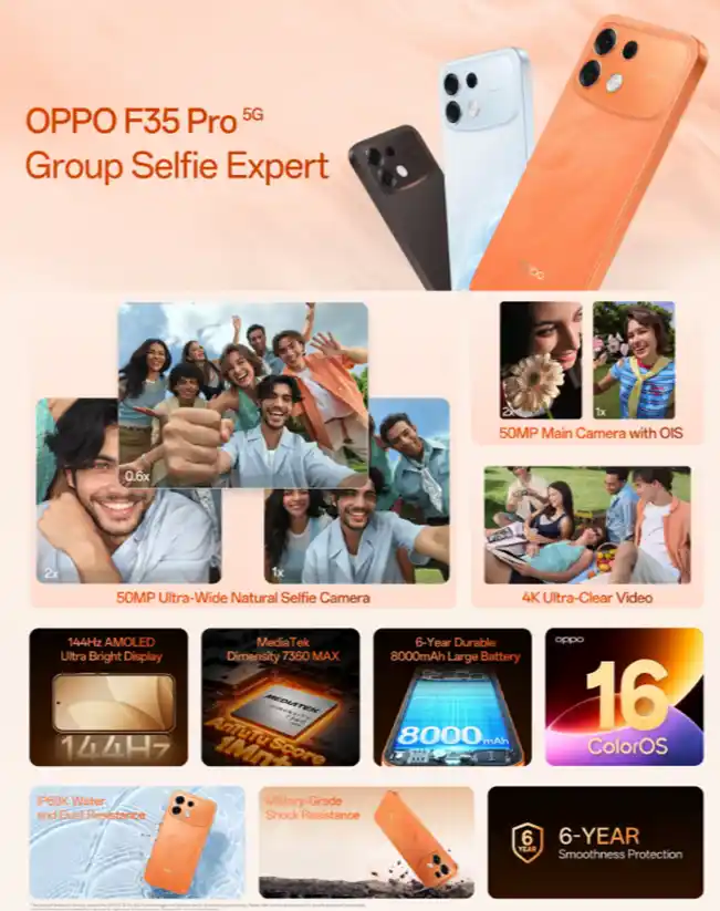 OPPO F35 Pro 5G Features explained. (Image credit: OPPO)