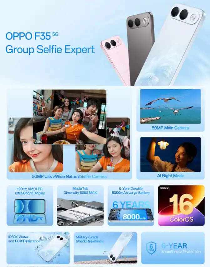 OPPO F35 5G Features explained. (Image credit: OPPO)