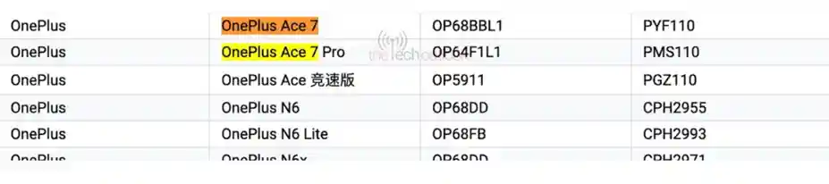 OnePlus Ace 7 Series on Google Play Console Supported Devices List. (Screenshots by TheTechOutlook)