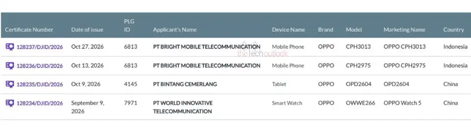 OPPO Watch 5 and OPPO CPH3013 on SDPPI. (Screenshot by TheTechOutlook)