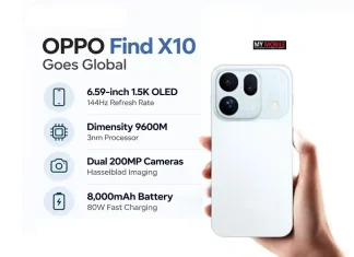 OPPO Find X10 Goes Global With Dual 200MP Cameras, 8,000mAh Battery: Price, Specs and Features