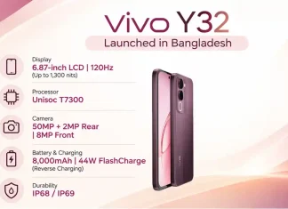 Vivo Y32 Quietly Launches With 8,000mAh Battery, 120Hz Display and IP68/IP69 Rating Vivo Y32 Quietly Launches With 8,000mAh Battery