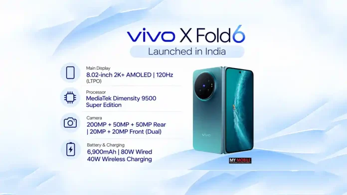 vivoxfold6 (1)
